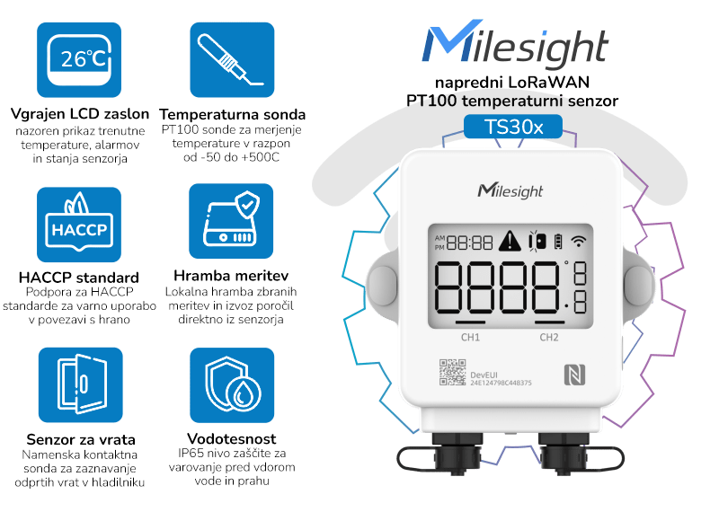 Milesight TS30x - glavne lastnosti