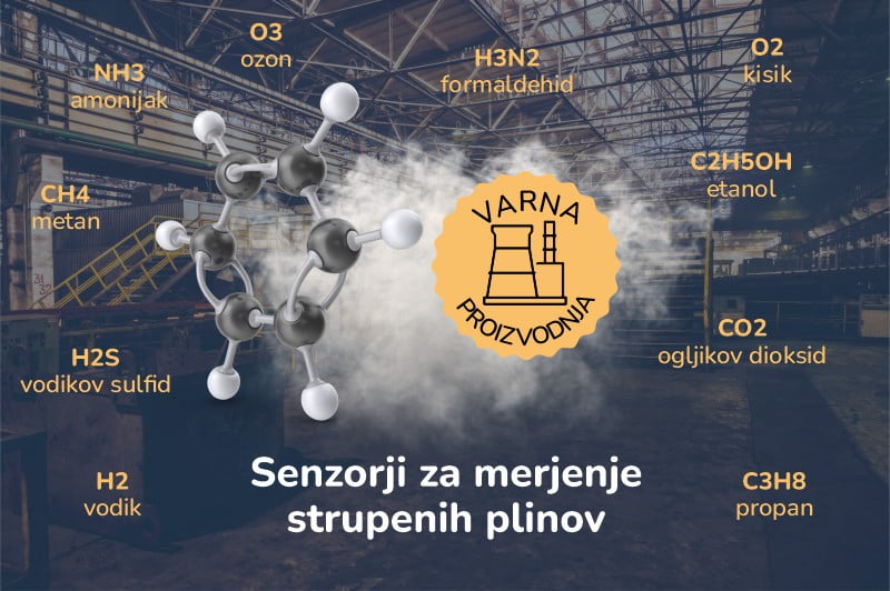 Merjenje strupenih plinov