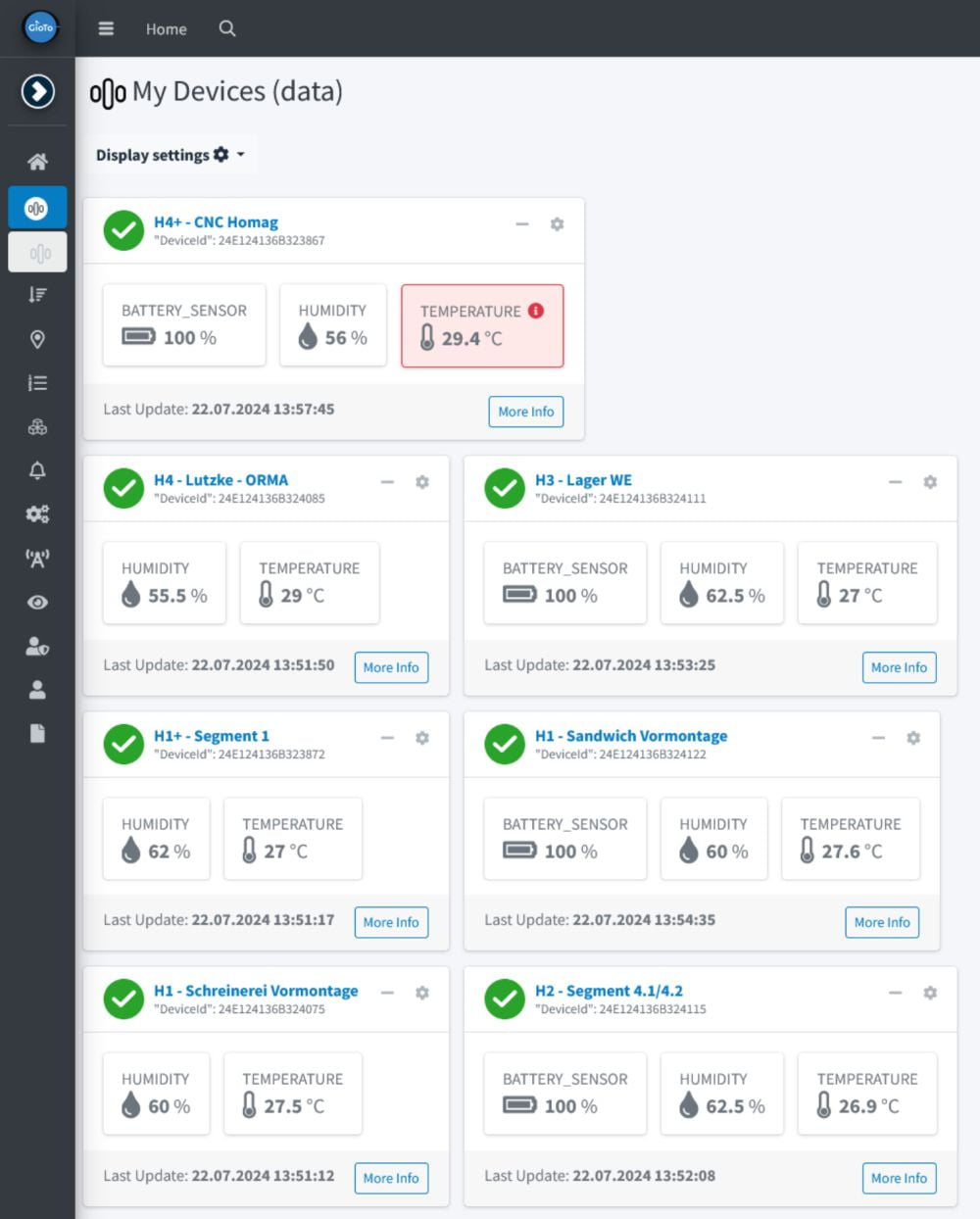 GIoTo Dashboard s prikazom trenutne temperature GIoTo Dashboard