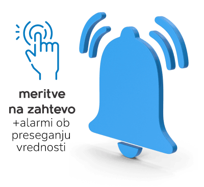 Alarmi in meritve na zahtevo