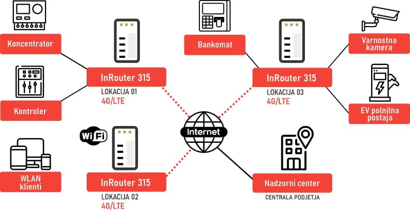 InHand IR315 diagram