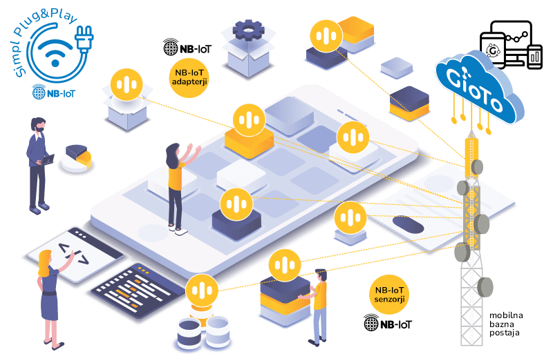 Simpl NB-IoT shema delovanja Simpl NB-IoT shema delovanja